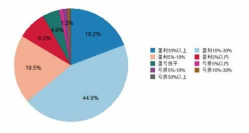 代付出款维护需要多久(真的要等一天吗)